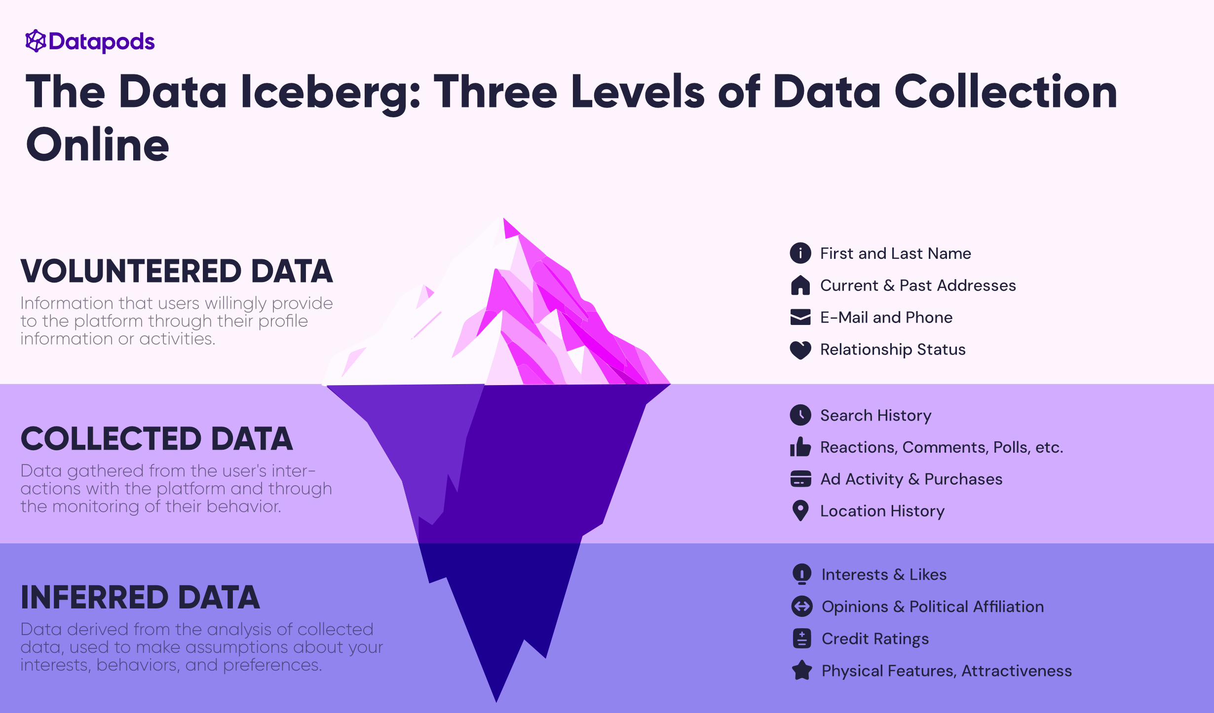 dataiceberg.png